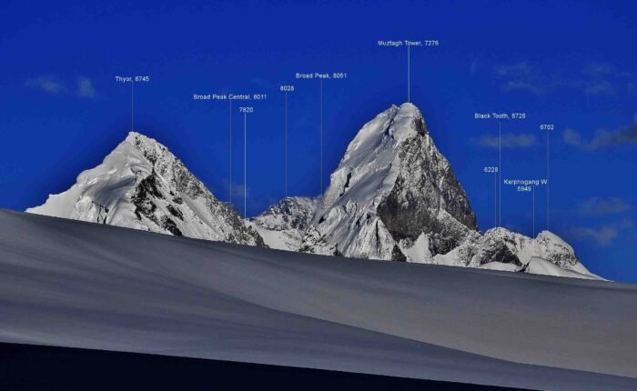 Chiring 5735 West-Muztagh-Pass nach O zum Thyor + Broad Peak + Muztagh Tower